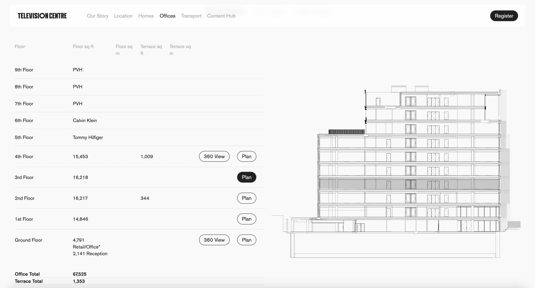 Best WordPress development agencies UK with innovative solutions.